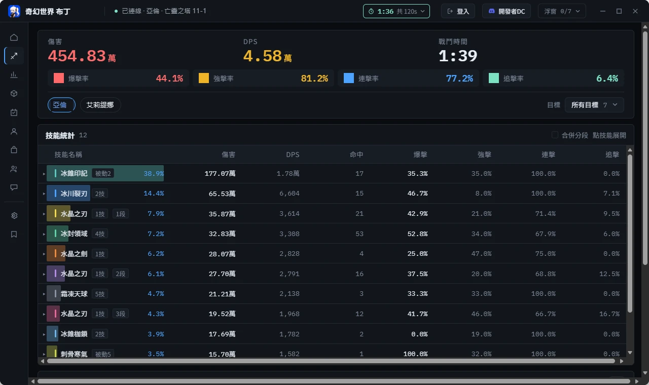 戰鬥分析 · 四率與技能統計