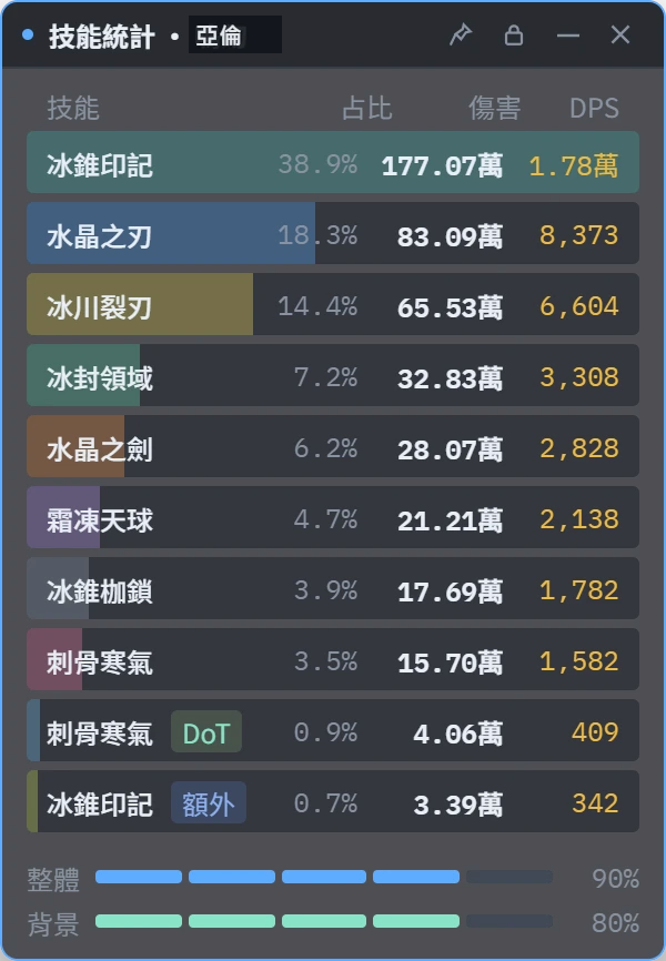 技能統計浮窗